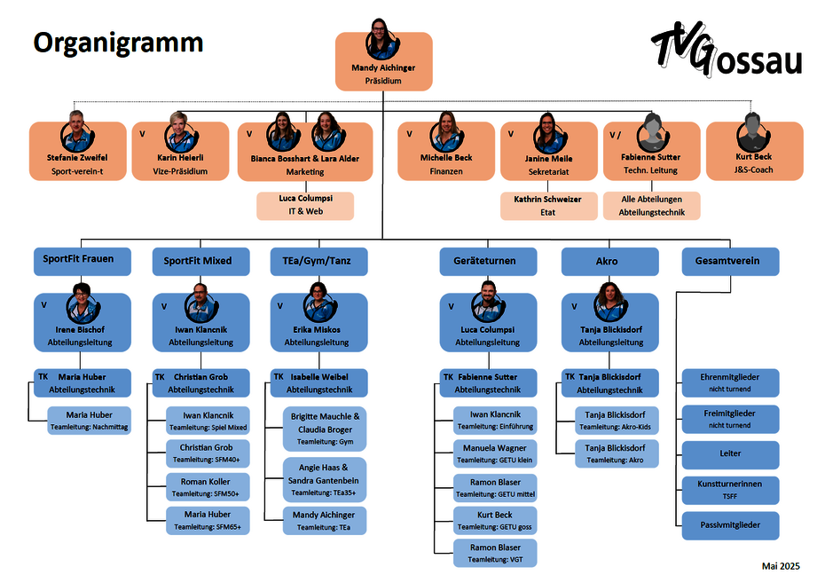 Organigramm Turnverein Gossau